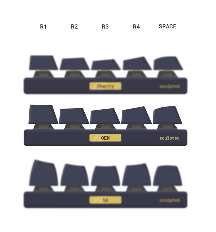 special edition League of Legends Pantheon keycaps