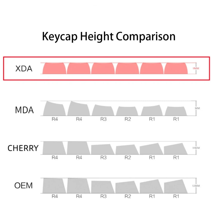 Counter-Strike 132 KEYCAPS  XDA Profile