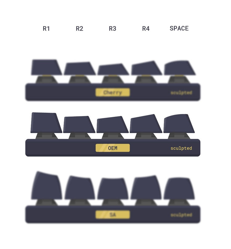 Genshin Impact keycaps Tighnari keycaps