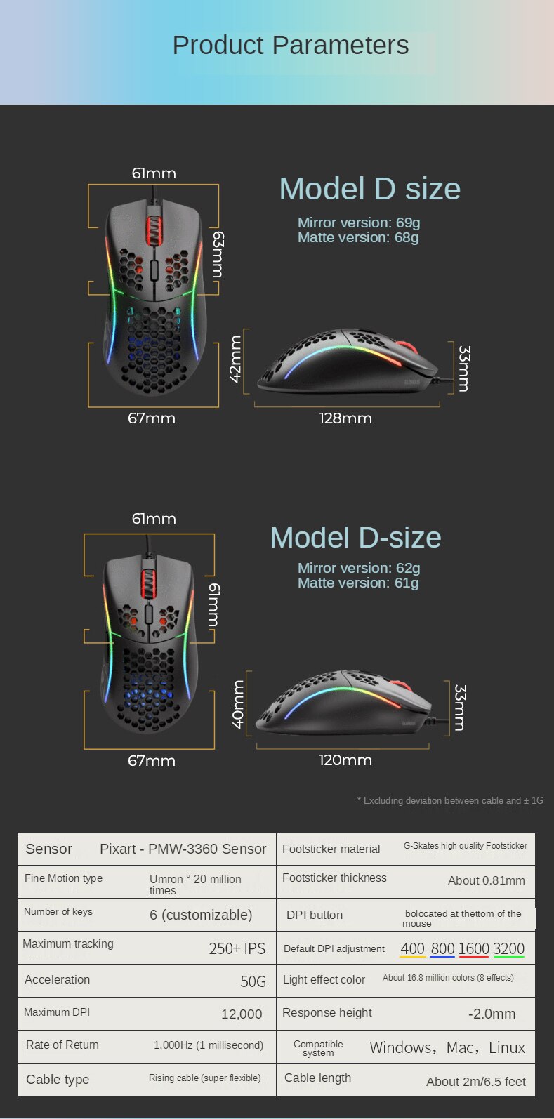 Glorious Model D - Zxsetup